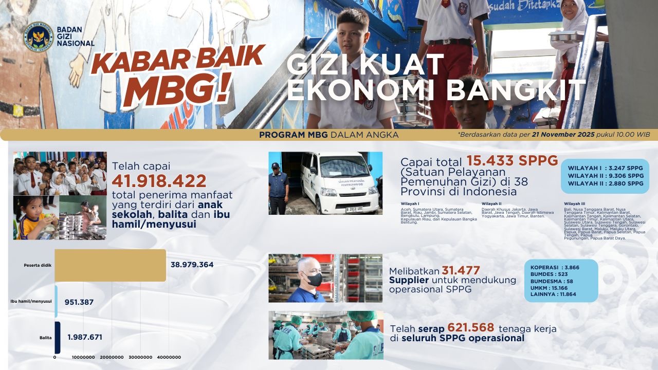 Infografis Kabar Baik MBG (21 November 2025)